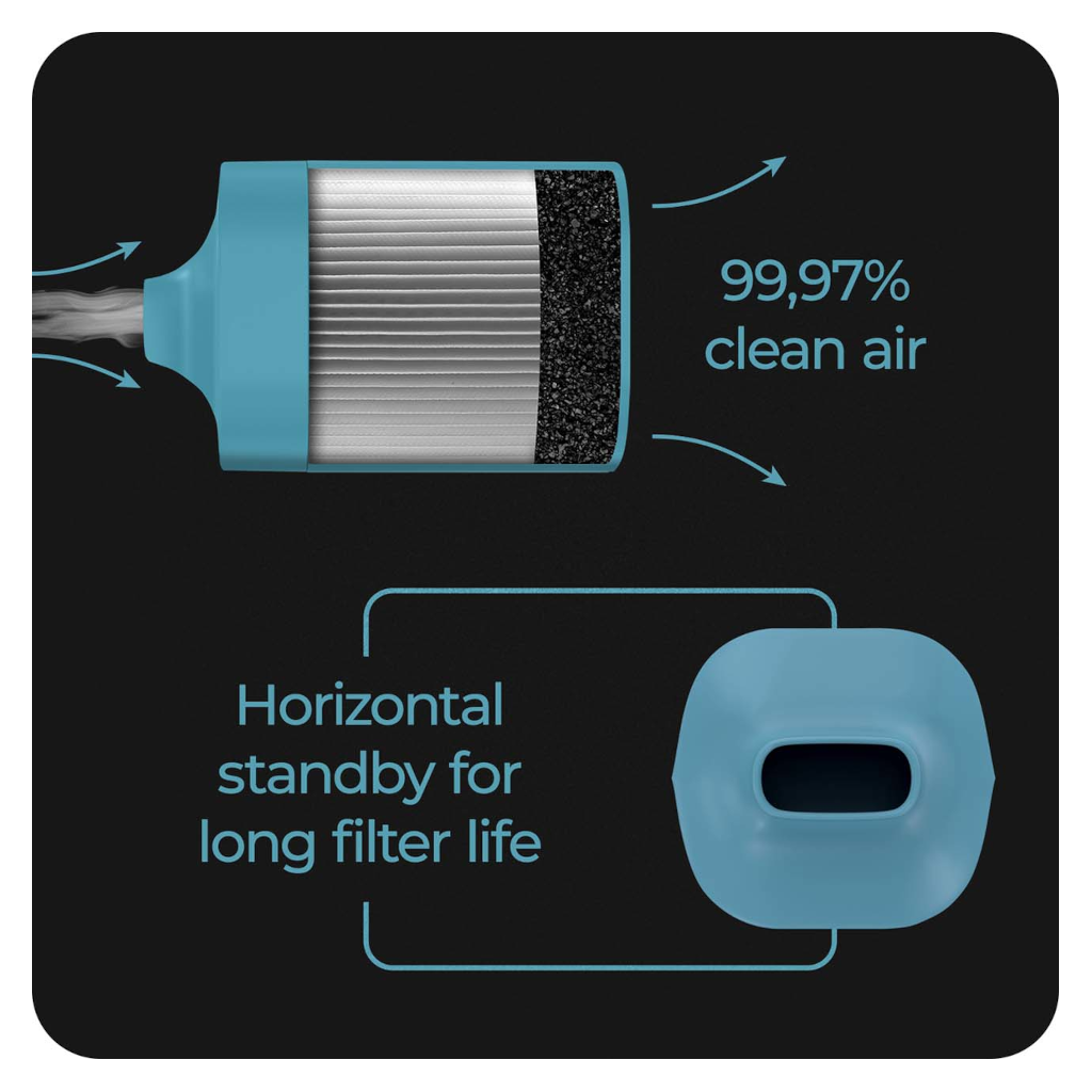 vonSploof - Violetti Ilmansuodatin Hajunpoistajat