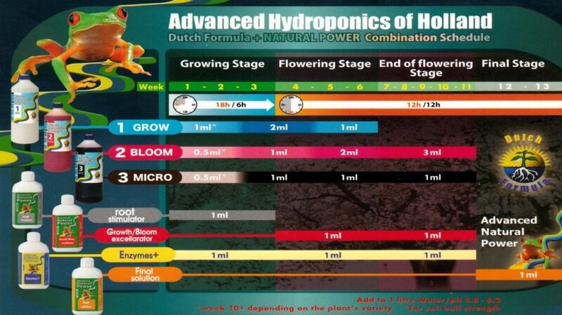 Advanced Hydroponics Root Stimulator 0 5L