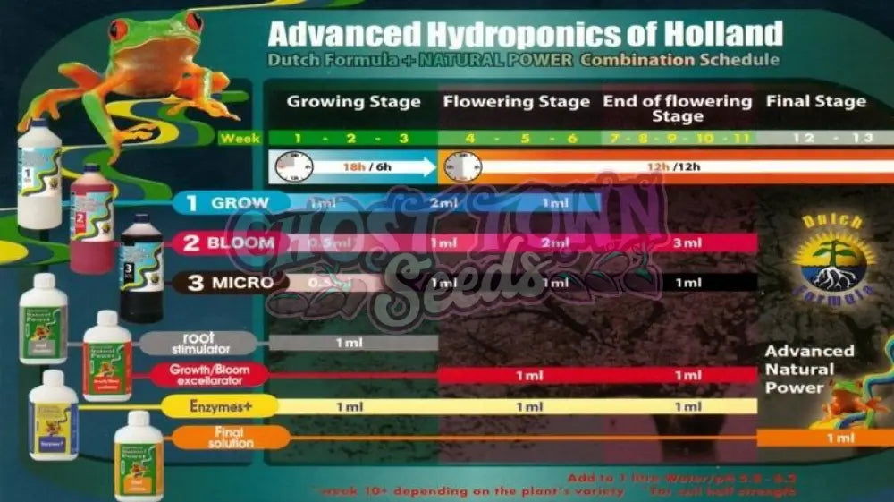 Advanced Hydroponics Final Solution 1L